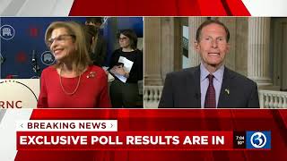 New WFSBCT Insider poll shows Blumenthal leading Senate race [upl. by Drucie822]