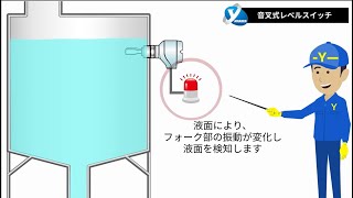 音叉式レベルスイッチの動作原理と特長 ～山本電機工業株式会社～ [upl. by Adnuhsal]