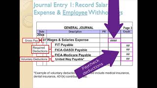 Recording Payroll and Payroll Taxes in the Journal [upl. by Anaugal]