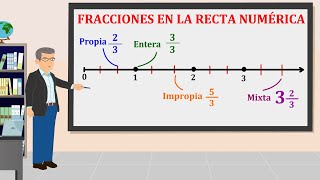 Ubicar Fracciones en La Recta Numerica [upl. by Anaitat178]