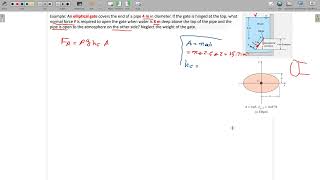 Hydrostatic Forces on an Elliptical gate  Fluid Mechanics [upl. by Mariellen750]