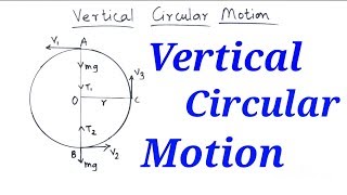 Vertical Circular Motion  Derivation amp Numericals  Physics  HSC12th Science [upl. by Kissel404]