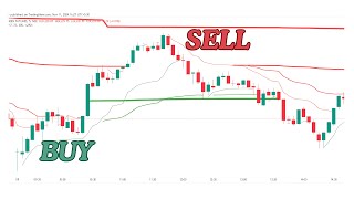 Intraday Trading I AVWAP I Lesson 7 [upl. by Ikcir]