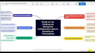 Comment créer une carte conceptuelle avec chatgpt et xmind [upl. by Yalahs]