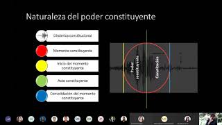 Teoría del poder constituyente parte 1 [upl. by Gabriele]