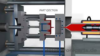 Proceso de Inyección de Plástico Animado [upl. by Worden]