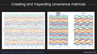 Creating and inspecting covariance matrices [upl. by Oribel]