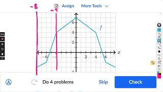 Restrict domains of functions to make them invertible  Khan Academy [upl. by Ramor355]