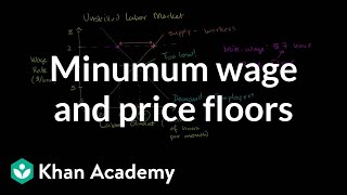 Minimum wage and price floors  Microeconomics  Khan Academy [upl. by Benjie]