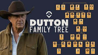 Dutton Family Tree ‘Yellowstone’ ‘1923’ and ‘1883’ Character Connections [upl. by Yklam852]