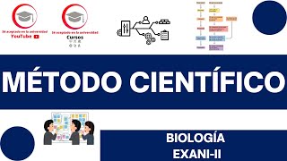 MÉTODO CIENTÍFICO  CLASE 2 DEL CURSO DE BIOLOGÍA PARA EXANIII [upl. by Ylrebnik]