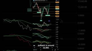 IS RATE CUT ON TABLE shorts futurestrading [upl. by Kcired]