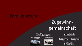 Familienrecht 6  Zugewinngemeinschaft [upl. by Galligan]