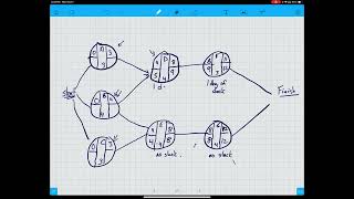 Project Management and Crashing Examples [upl. by Hortensa]