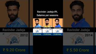 Ravindra Jadeja Ipl Salary in Per Season 🥵😱 ravindrajadeja ipl salary season youtube shorts [upl. by Ophelie]