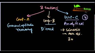 How to crack CSIR NET understanding the exam [upl. by Hogle]