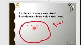 ميكرو و طب وقائي  الفرق بين ال  Incidence and prevalence Rate [upl. by Attelra]