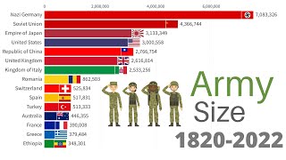 Largest Armies in the World 18202022 WW1 WW2 [upl. by Nonnahsal281]