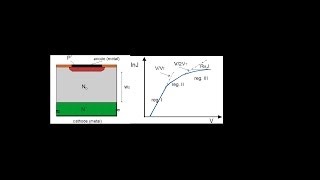 PiN diode  IV characteristic [upl. by Darrel]