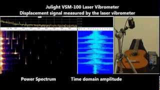 Guitar soundboard vibration measured by Julight Laser Doppler Vibrometer [upl. by Jacklyn]