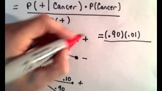 Bayes Theorem and Cancer Screening [upl. by Ahseetal]