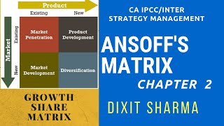 ANSOFFs Growth Matrix Hindi  Strategy Management Concepts  CA INTER SM Chapter 2 [upl. by Bernstein164]