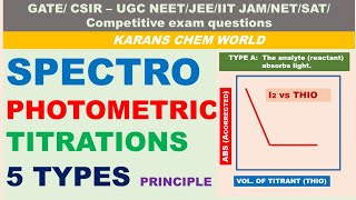 Spectrophotometric Titration Principle 5 TYPES curves INSTRUMENT SET UP amp ADVANTAGES Cu2 amp Bi3 [upl. by Friedland]