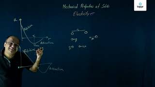 2 Elastic Behaviour in terms of interatomic forces and spring ball model H [upl. by Whitehurst]