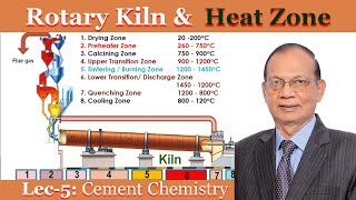 Basic Rotary Kiln amp different Heating zone of Pyroprocessing system by Dr K Mohan [upl. by Tris]