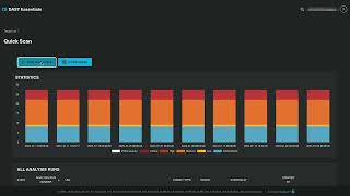 Getting Started with Veracode DAST Essentials [upl. by Nerat]