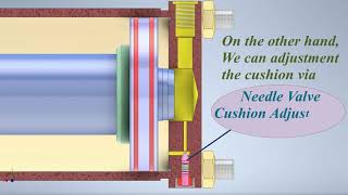 Part 2Cushioning at Hydraulic CylinderMechanisms How it works ميكانيزم تخميد سرعة سلندر هيدروليكى [upl. by Atirabrab]