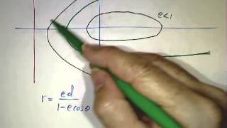 Polar Equations for Conic Sections [upl. by Norvin]