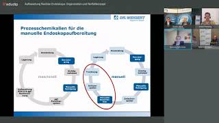 Webinar „Aufbereitung flexibler Endoskope Organisation und Notfallkonzept“ – Dr Weigert [upl. by Nunes690]