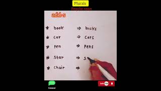 Plurals Regular nouns [upl. by Eynahpets]