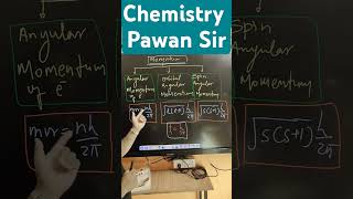 Chemistry class 11 chapter 2 neet neetchemistry jeeadvanced viralshort [upl. by Winfield]