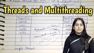 Threads in Operating System in hindi  Threads and Multithreading in operating system  Lec10 [upl. by Yasui]