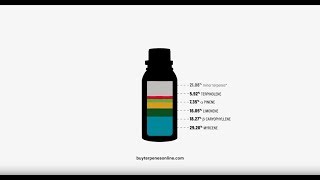 Terpene Anaylsis  ACDC Terpenes  Floraplex Terpenes [upl. by Waverley]