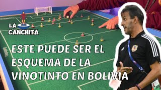 ESTE PUEDE SER EL ESQUEMA DE LA VINOTINTO EN BOLIVIA  ELIMINATORIAS MUNDIALISTAS VENEZUELA [upl. by Atinat971]