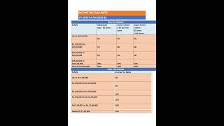 Income tax slab rates For FY 202324 AY 202425 incometax [upl. by Yenar]