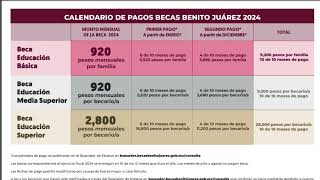 🚨 Calendario de pagos actualizado para Becas Benito Juárez 🎓 Conoce el operativo completo [upl. by Nilcaj]