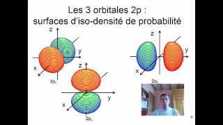 cours2  Représentation des orbitales s et p [upl. by Pammi]