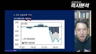 속보 1월 FOMC 심층분석  금리인하 신호 나왔나 즉시분석 [upl. by Elgar218]