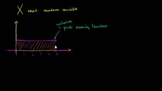 Continuous probability distribution intro [upl. by Banquer]