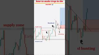 Supply and demand trading l sl hunting shorts trading trader forex strategy liquidity 🎯📊 [upl. by Khudari]