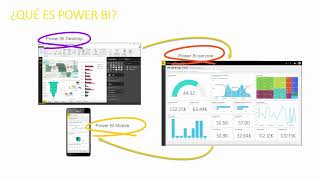 🔍 Descubre las Opciones de Licenciamiento en Power BI ¡Guía Completa 🌟 [upl. by Scherman18]