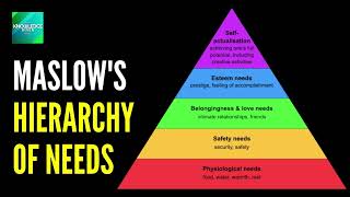 Maslows Hierarchy Of Needs [upl. by Leod]