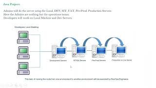 Session 2 In Telugu  Introduction To DevOps  Part 1 [upl. by Adla]