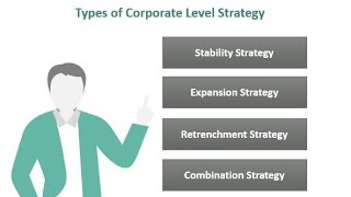 Corporate Level StrategyMeaningExpansion StrategyRetrenchment StrategyCombination Strategy [upl. by Eniamurt]