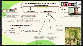 LA INTERVENCION DE ADAM SMITH ECONOMIA [upl. by Aihsetal]