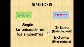 PARASITOLOGIA  PARASITISMO Y OTRAS ASOCIACIONES BIOLOGICAS [upl. by Ttesil]